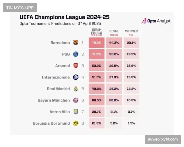 季后赛对阵模拟：数据分析网站预测各队夺冠概率